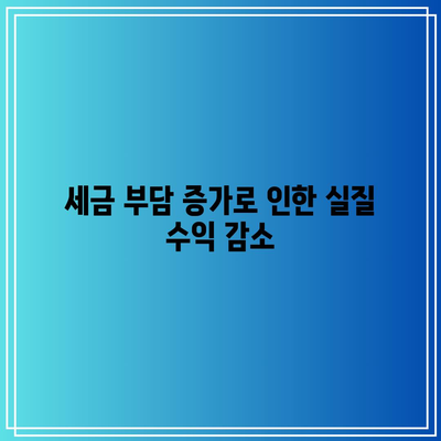 수익형 부동산 투자의 3가지 부정적 요인: 금리 인하에도 불구하고