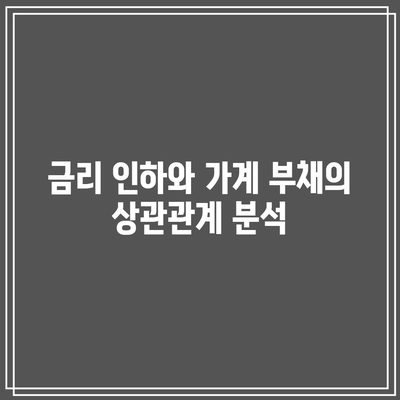 금리 인하 기대감으로 가계 부채 증가 우려