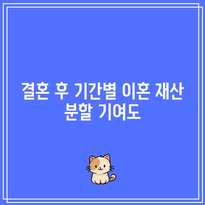 결혼 후 기간별 이혼 재산 분할 기여도