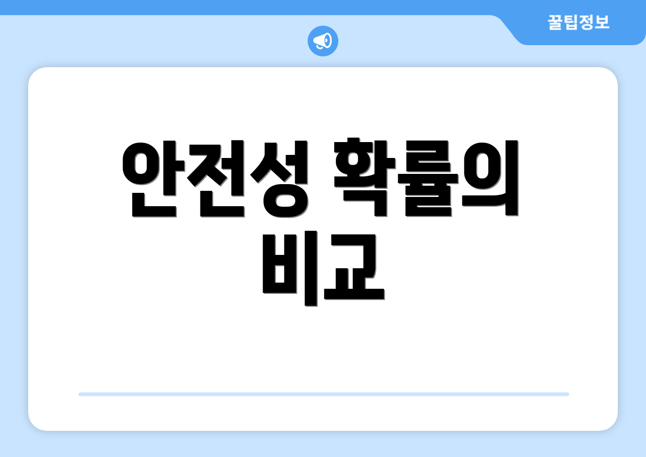 안전성 확률의 비교