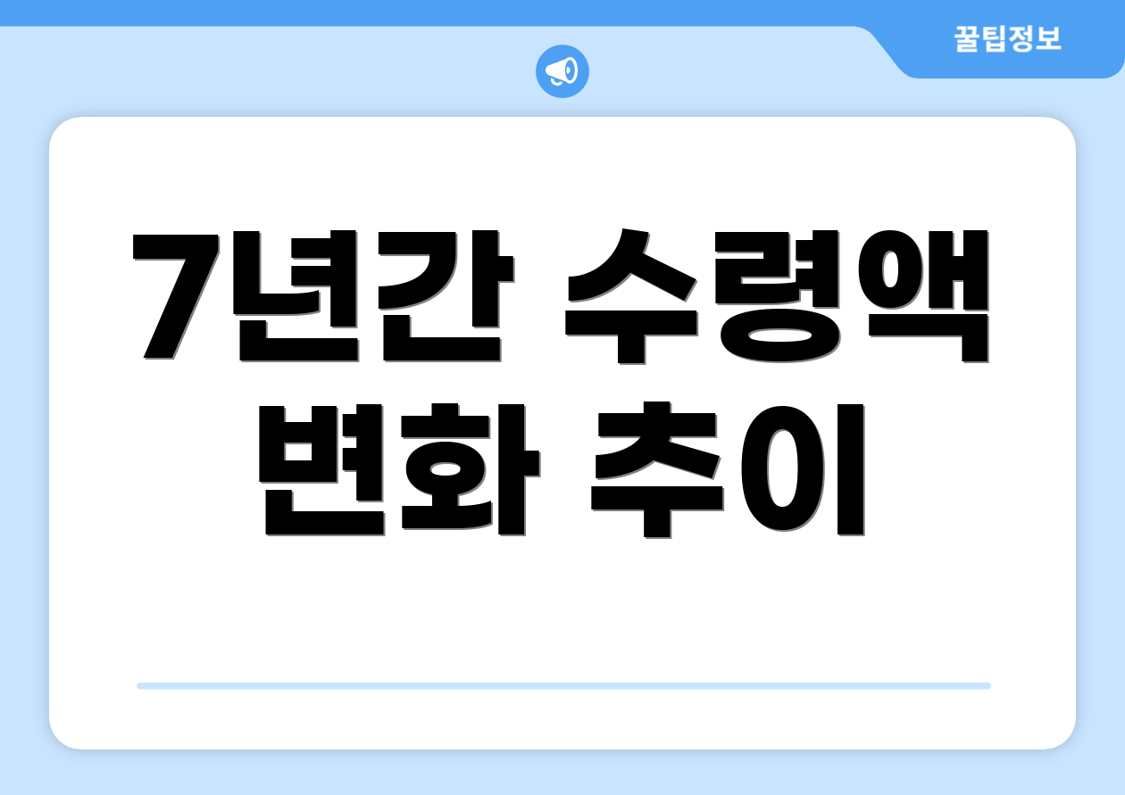 7년간 수령액 변화 추이