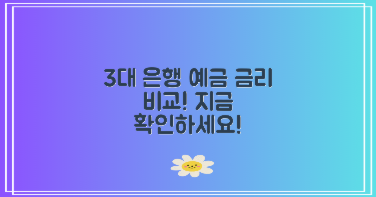 3대 은행 예금 Rates 비교